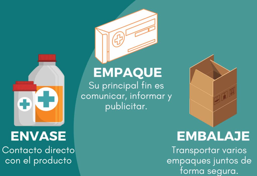 diferencia entre envase empaque y embalaje